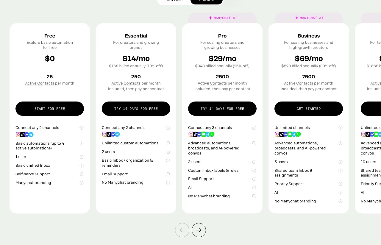 Manychat's pricing page with the annual toggle selected, showing Free at 25 Active Contacts, Essential $14, Pro $29, Business $69 and Advanced $139 per month billed annually